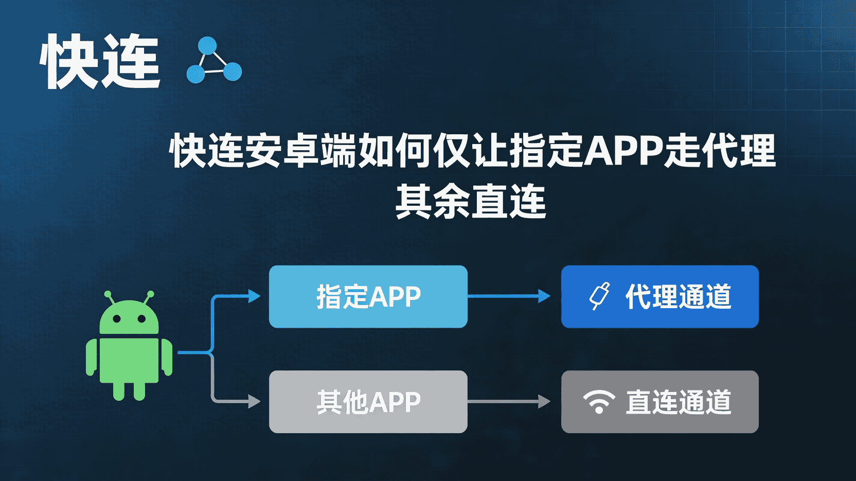 功能定位：为什么要手动锁线