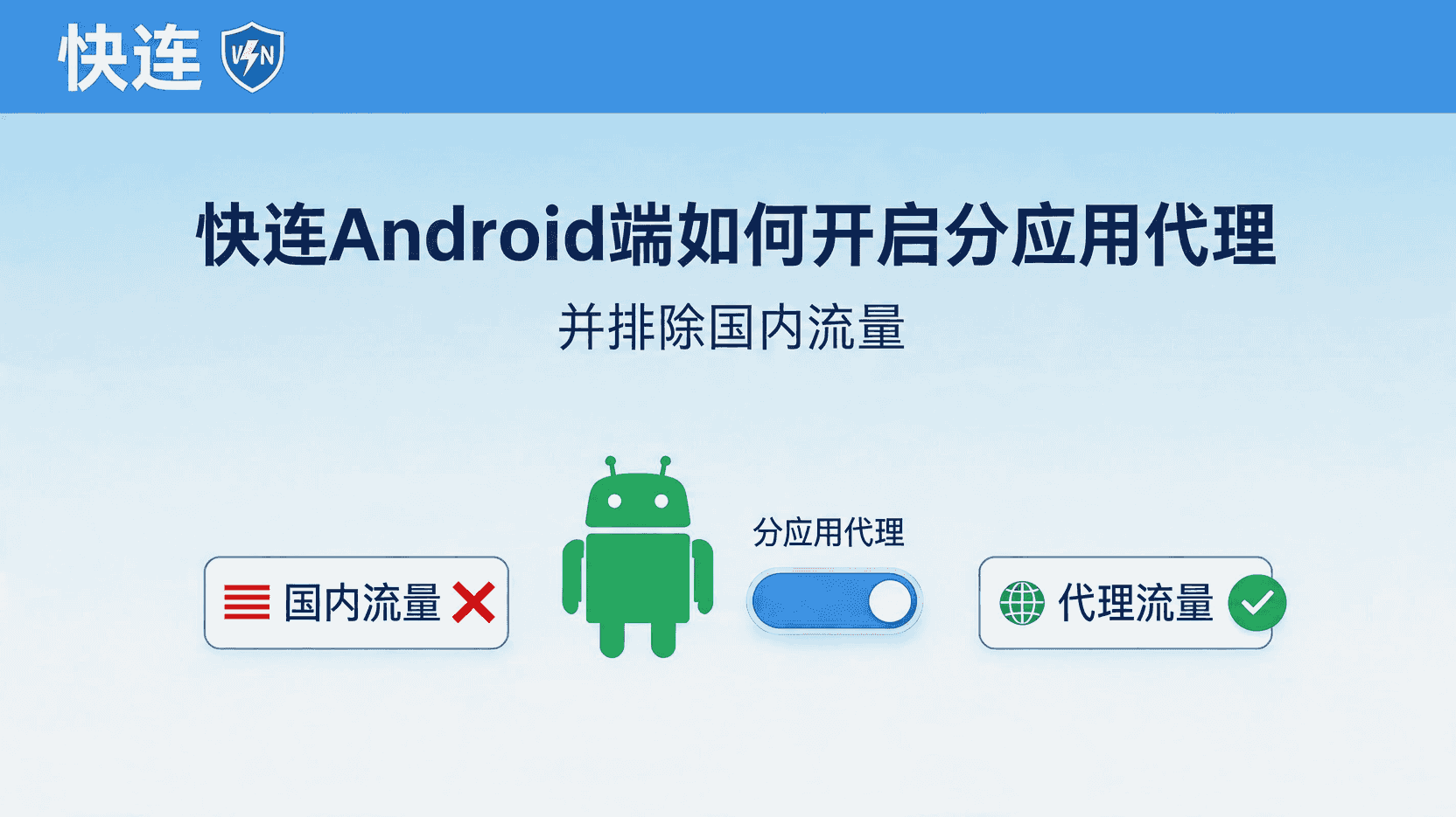 回退方案：从关闭状态重新打开的最快路径