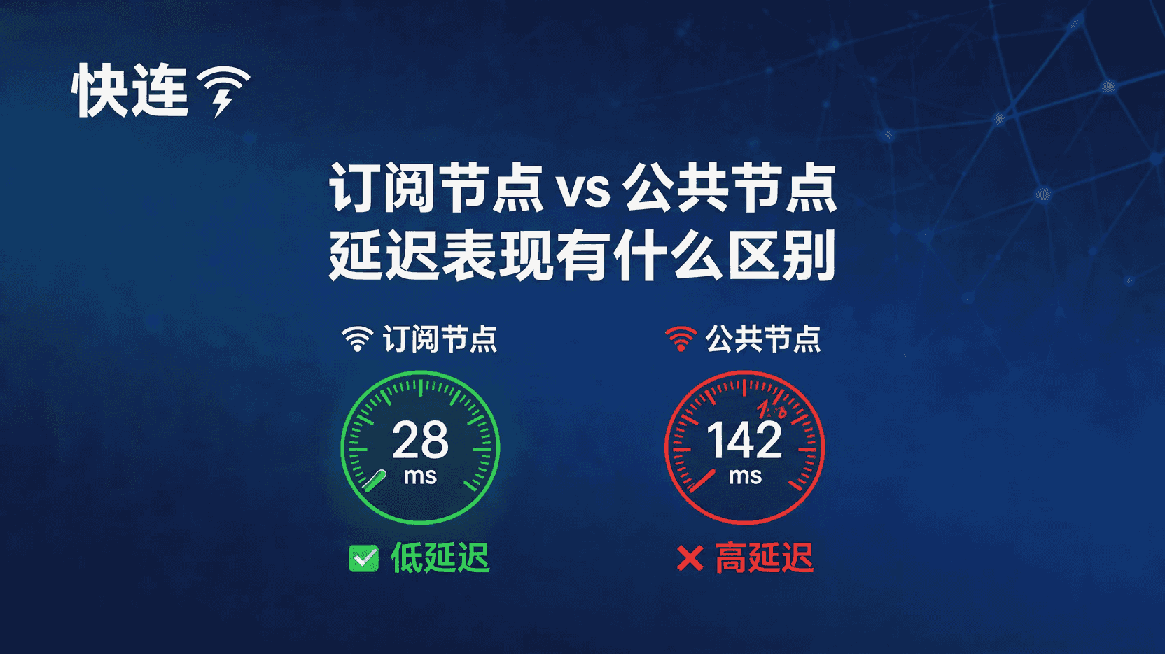 与桌面端差异对照