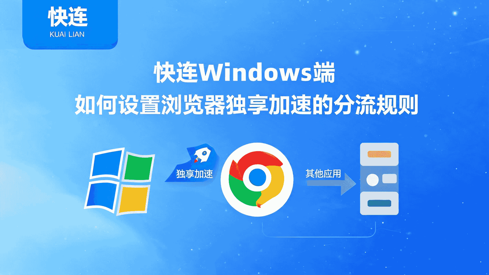 快连Windows端分流设置, 如何让浏览器单独加速, 快连客户端分流规则教程, 浏览器独享加速怎么配置, 快连Windows全局与分流区别, 设置分流后无法上网怎么办, 办公网快连仅浏览器加速, 快连Chrome加速设置步骤