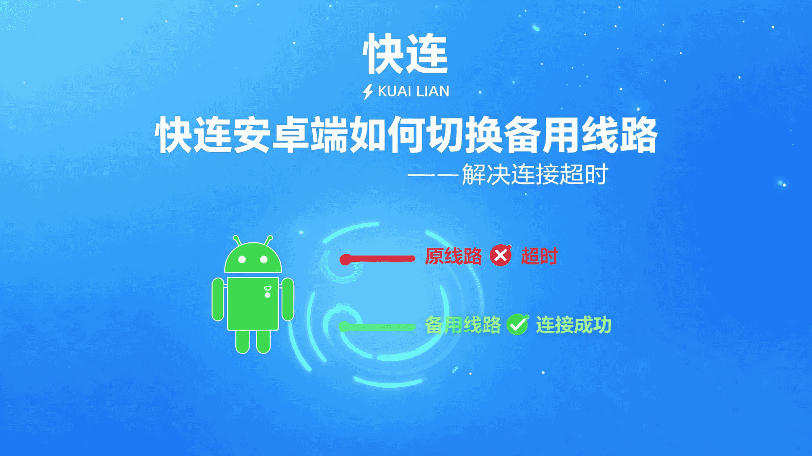 快连安卓如何切换备用线路, 快连连接超时怎么办, 快连备用线路设置步骤, 安卓端快连无法连接如何排查, 快连线路选择最佳实践, 快连超时错误码含义, 办公网络快连备用线路是否必须
