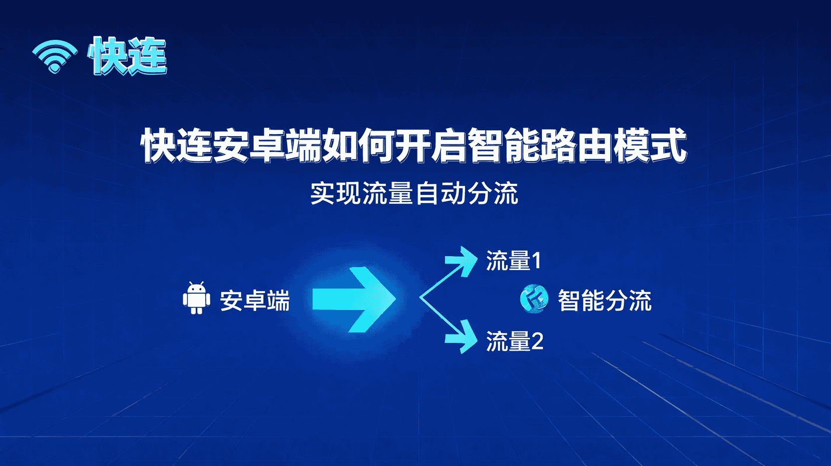 快连智能路由怎么设置, 安卓端自动分流如何开启, 国内外流量分流配置教程, 智能路由模式与全局模式区别, 快连代理规则优先级调整, 国内应用无法访问如何排查, 智能路由自定义规则编辑方法, 快连安卓版网络模式切换步骤, 分流规则失效怎么办, 职场用户代理工具效率配置